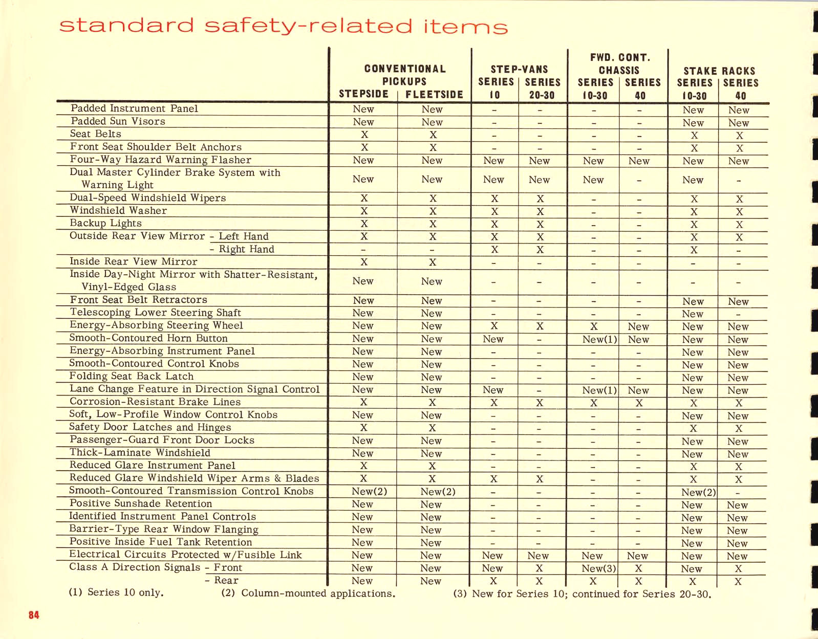 1967_Chevrolet_Truck_Engineering_Features-84