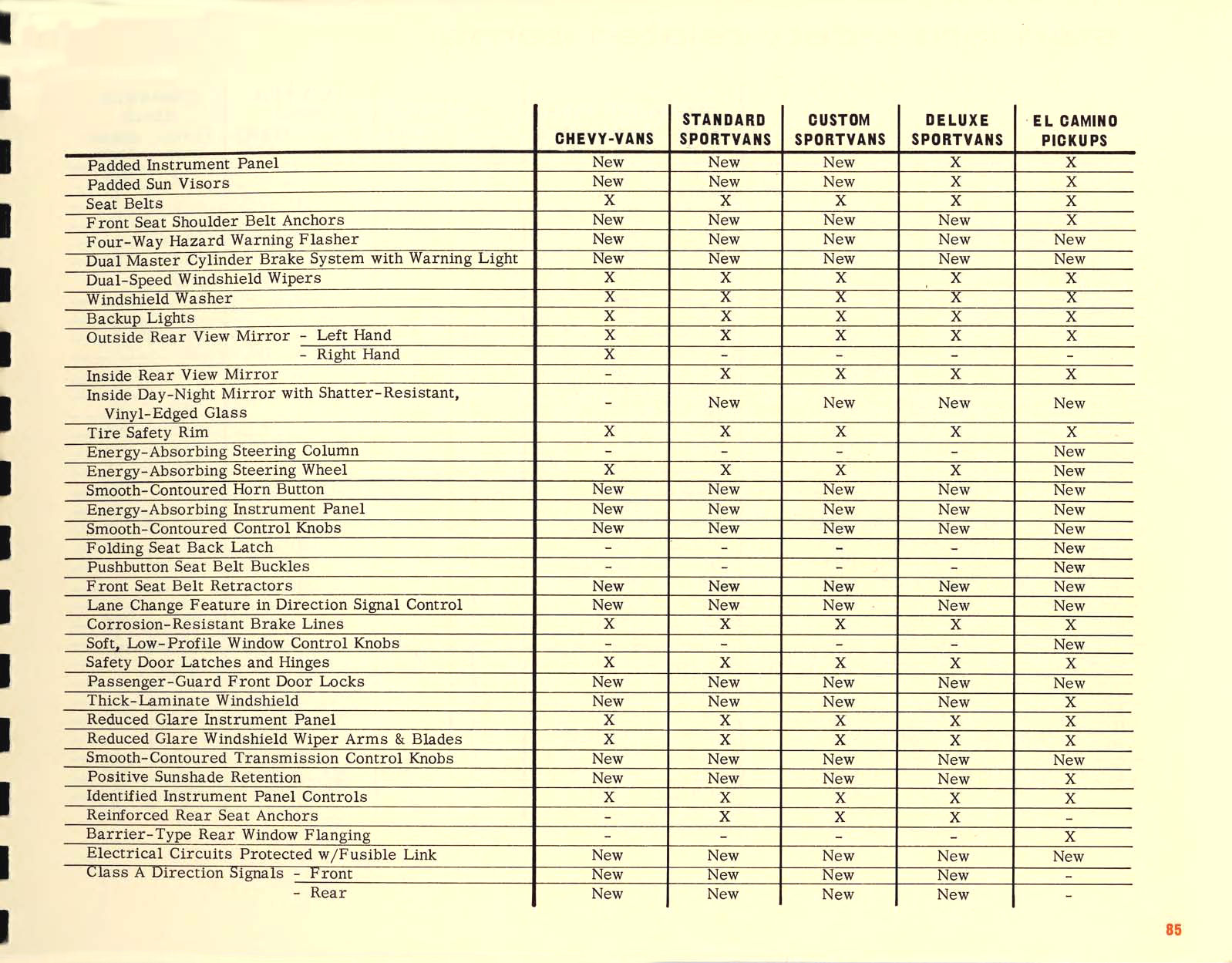 1967_Chevrolet_Truck_Engineering_Features-85