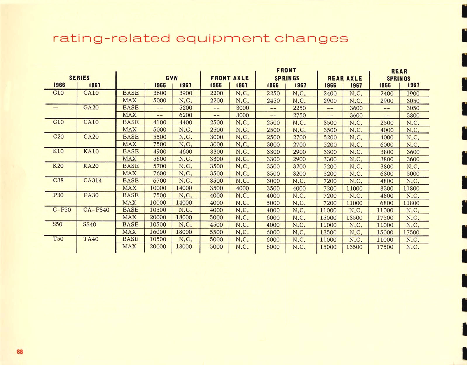 1967_Chevrolet_Truck_Engineering_Features-88