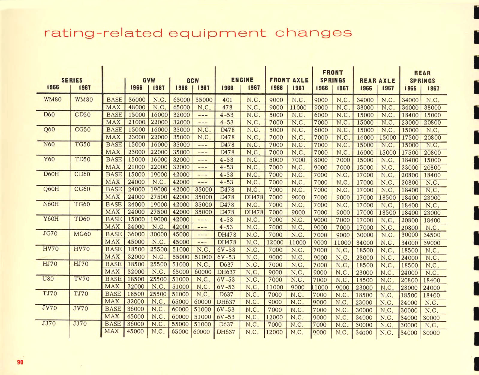 1967_Chevrolet_Truck_Engineering_Features-90