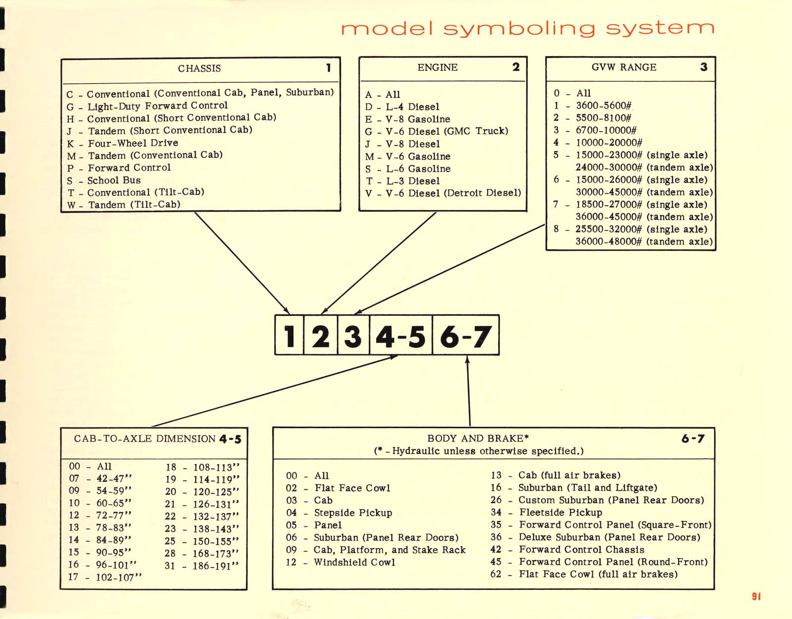 1967_Chevrolet_Truck_Engineering_Features-91