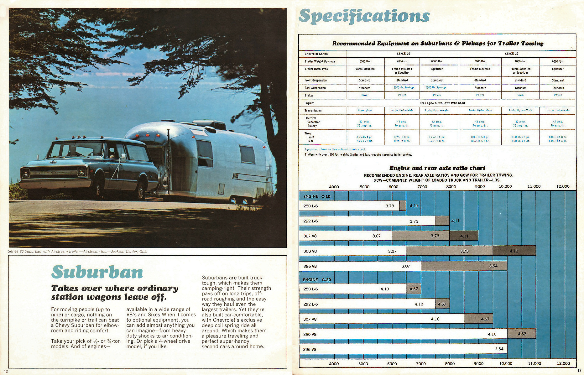 1969_Chevrolet_Rec_Vehicles_R-1-12-13