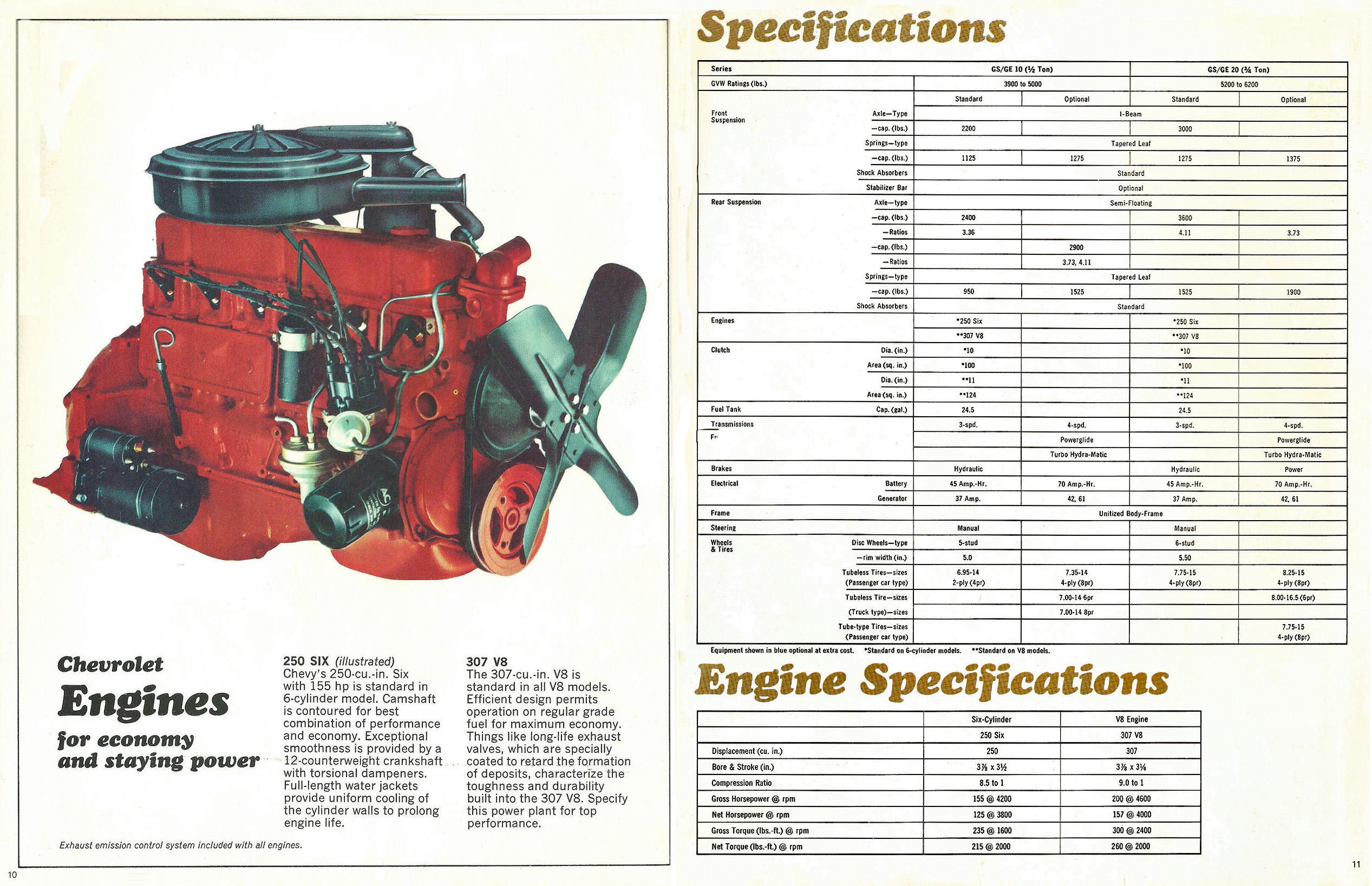 1970_Chevy_Van_and_Sportvan-10-11