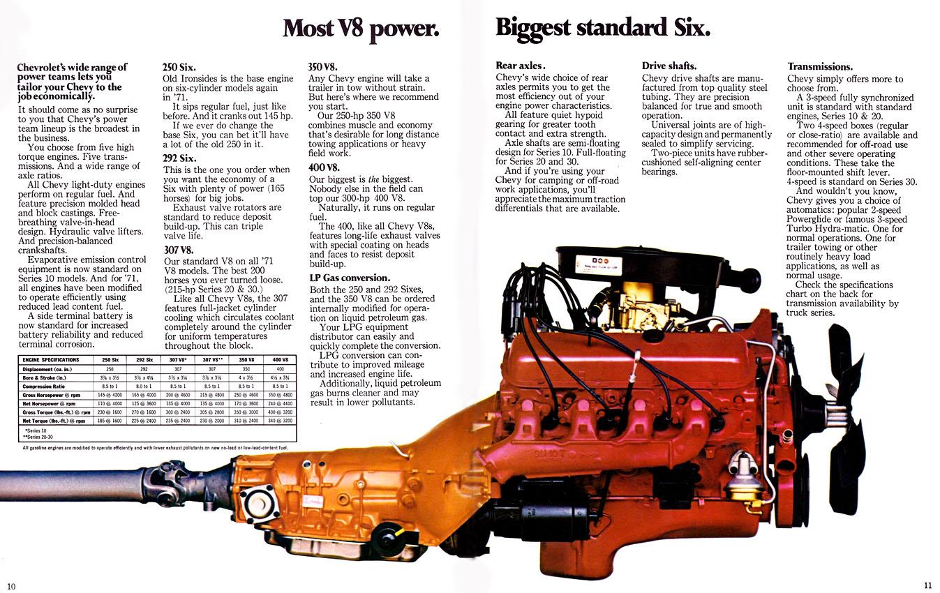 1971_Chevrolet_Pickups_Rev-10-11