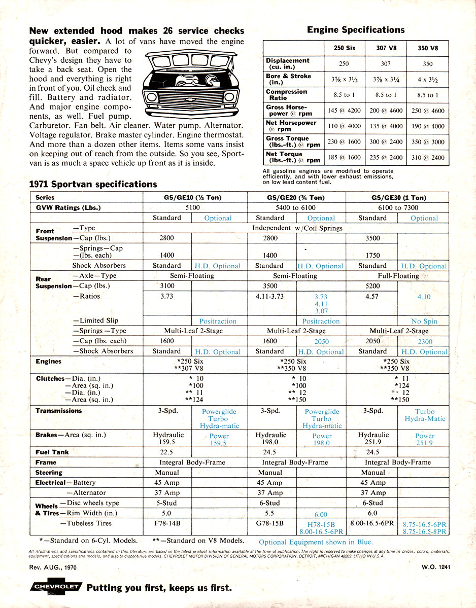 1971_Chevrolet_Sportvan_Rev-04