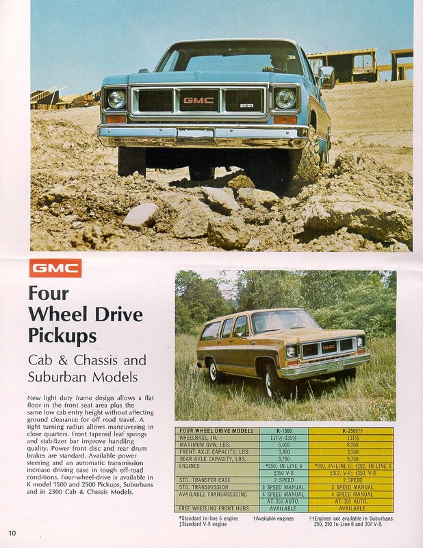 1973_GMC_Pickups_and_Suburbans-10