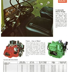 1973_GMC_Tilt_Cab-03