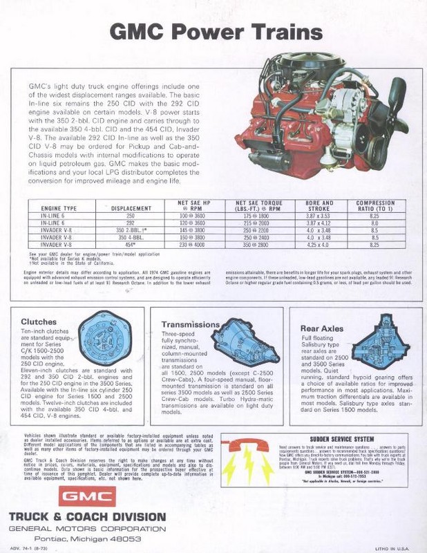 1974_GMC_Pickups-16