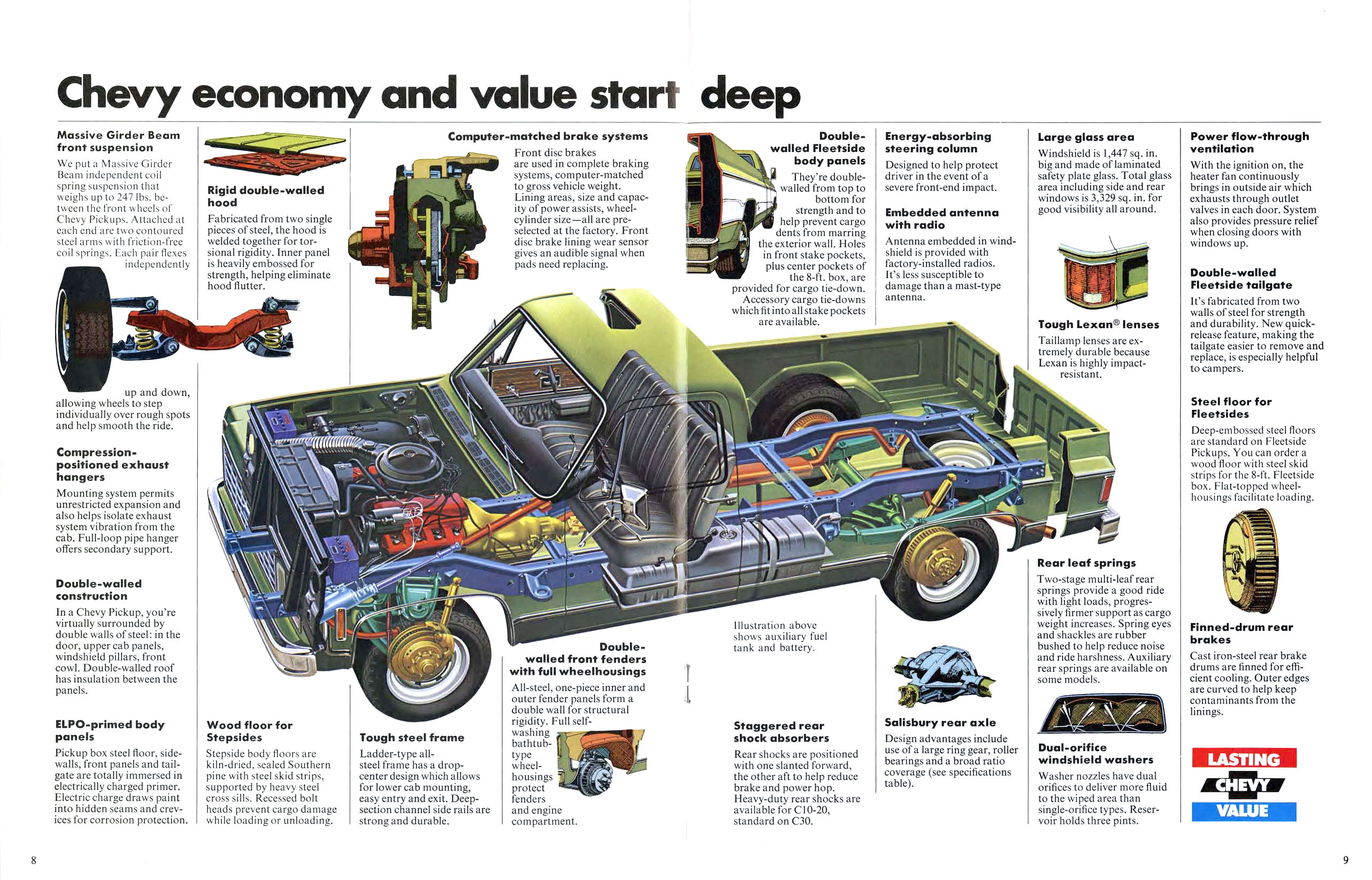 1975_Chevrolet_Pickups-08-09