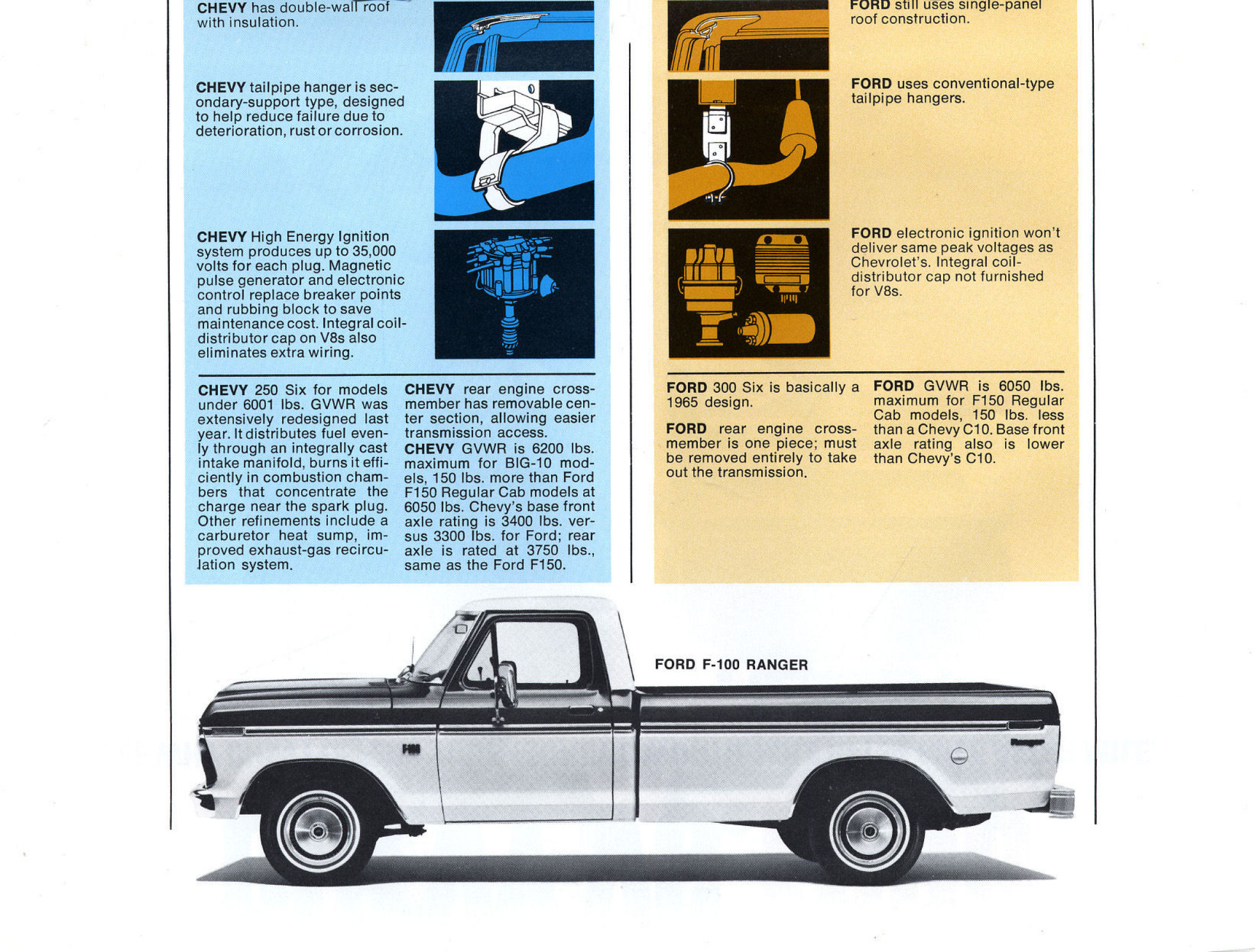 1976_Chevrolet_C10_vs_Ford_F100-05
