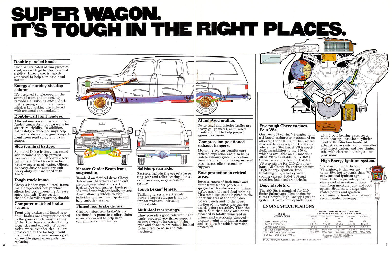 1977_Chevrolet_Suburban-06-07