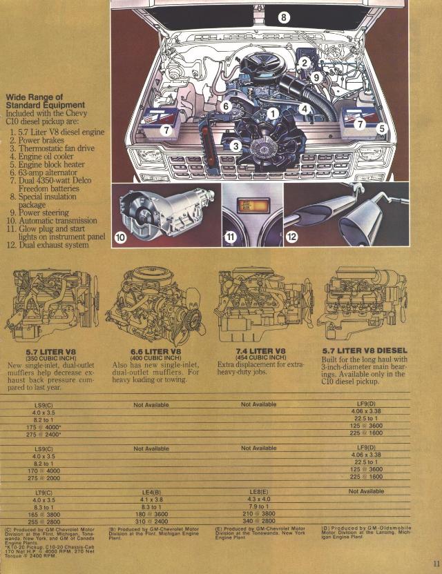 1980_Chevrolet_Pickups-11