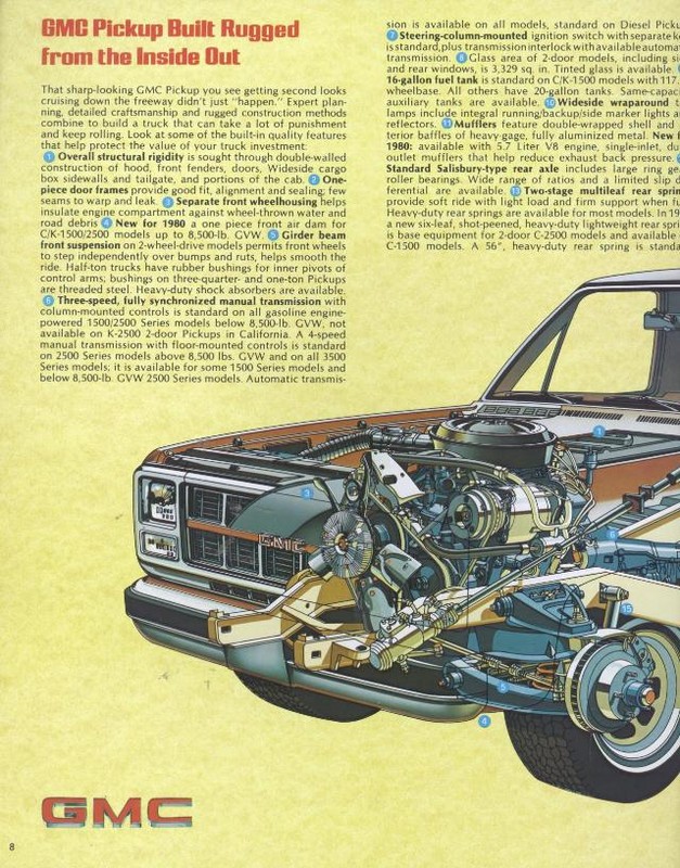 1980_GMC_Pickups-08