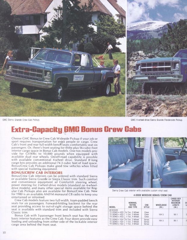 1980_GMC_Pickups-10