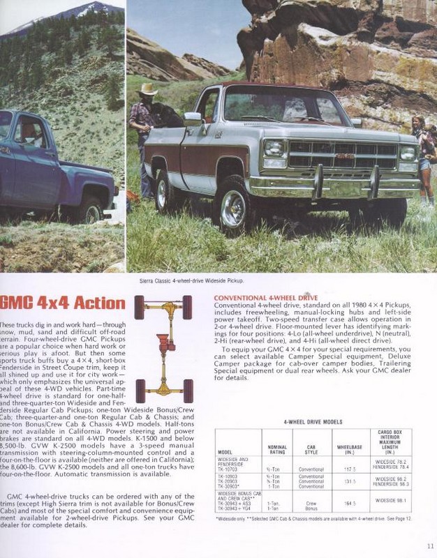 1980_GMC_Pickups-11