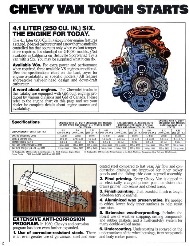1980_Chevrolet_Vans-10