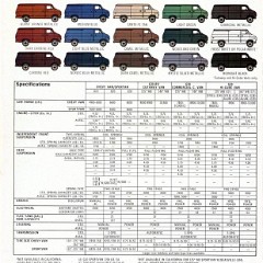 1980_Chevrolet_Vans-14