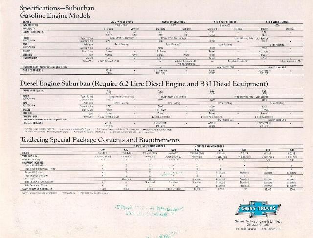 1982_Chevy_Suburban-a06