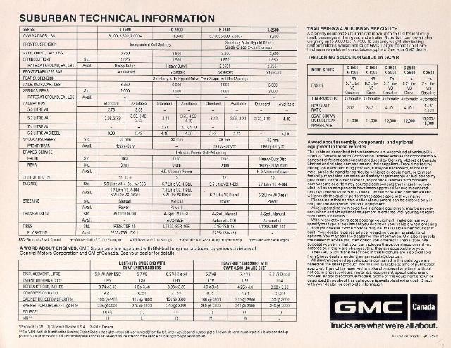 1982_GMC_Suburban-a04
