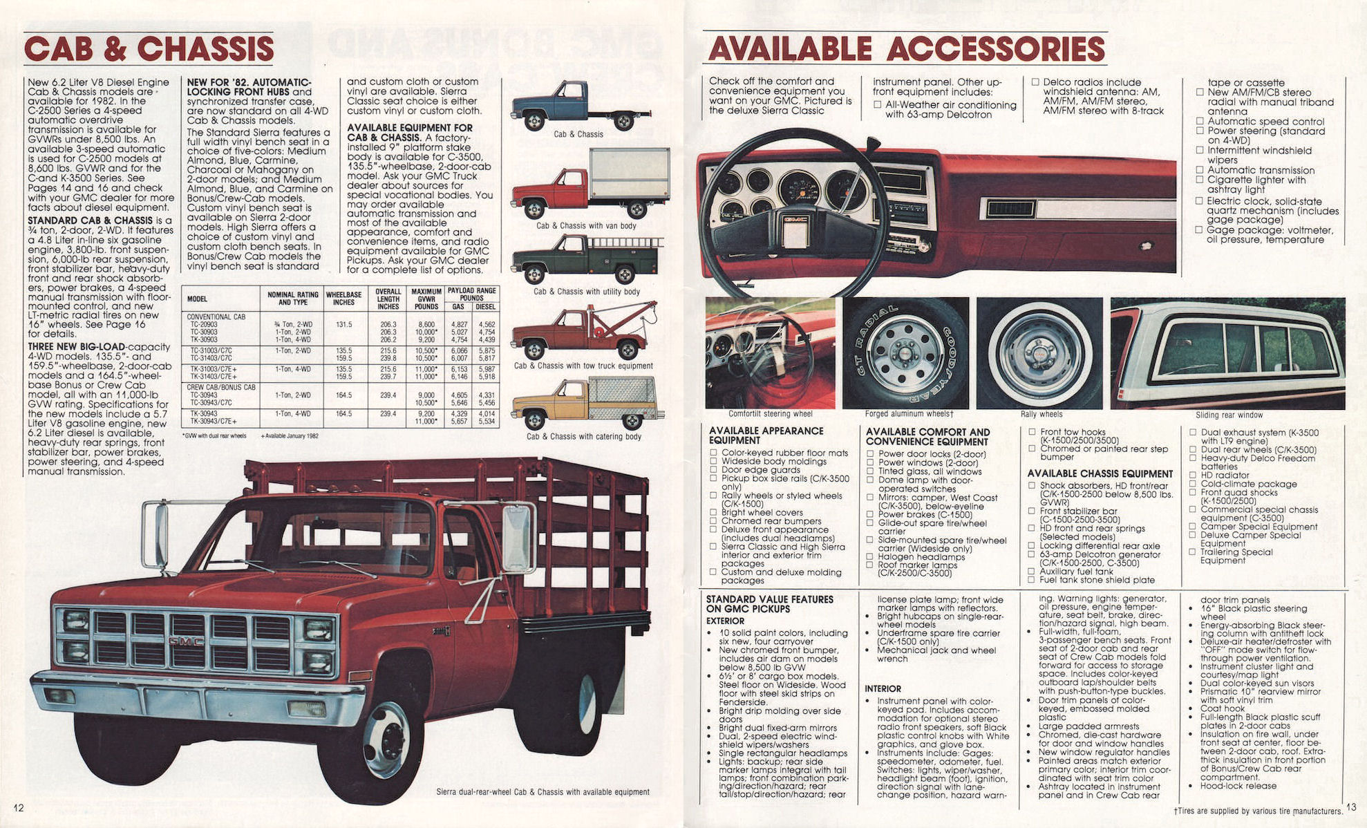 1982_GMC_Pickups-12-13
