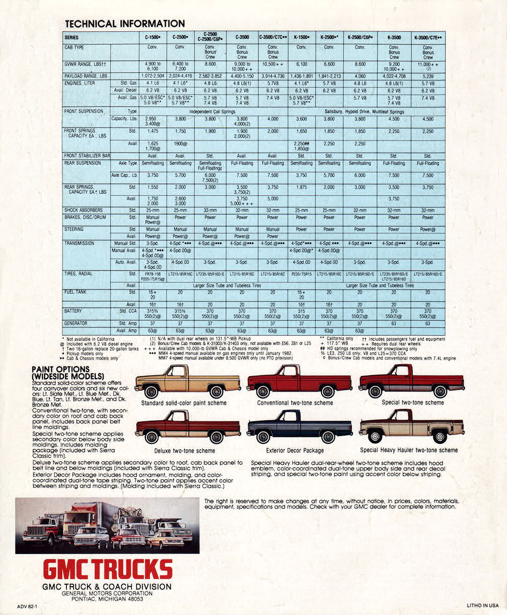 1982_GMC_Pickups-16