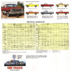 1983_GMC_Pickups_Pg20_Back_Cover