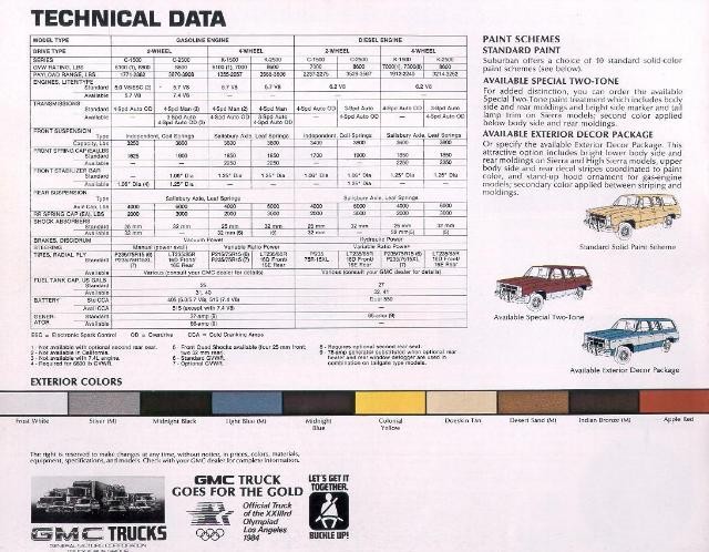 1984_GMC_Suburban-08