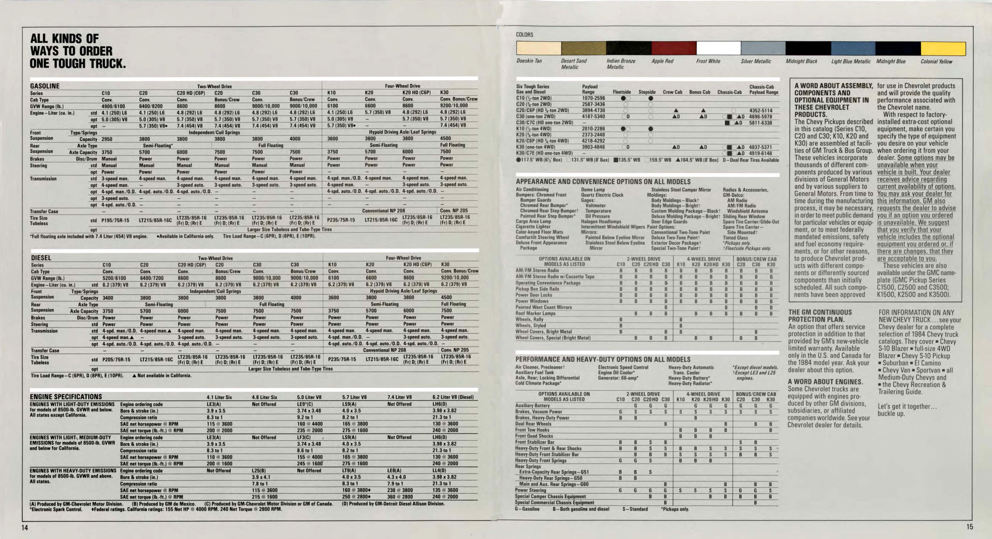 1984_Chevrolet_Full_Size_Pickups-14-15