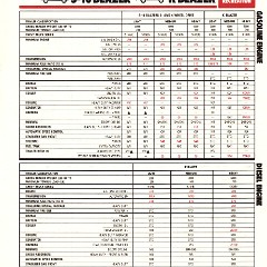 1985_Chevrolet_Recreation_Guide-13