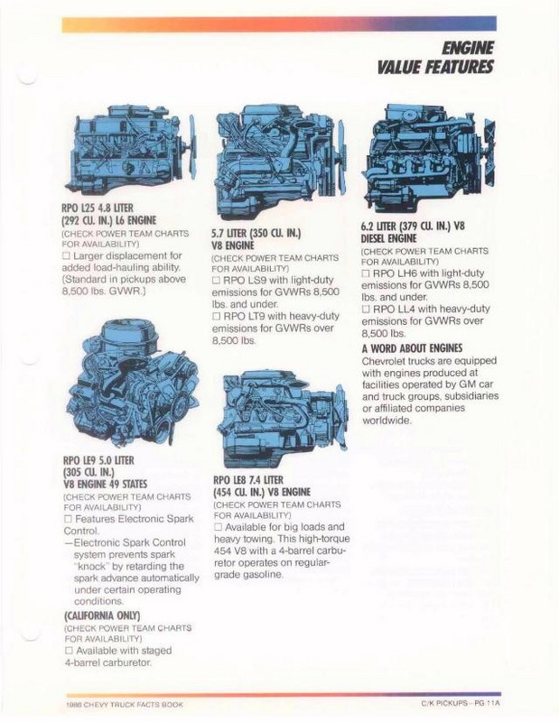 1986_Chevy_Facts-023