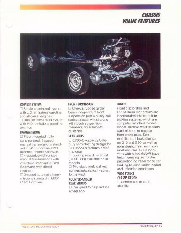 1986_Chevy_Facts-081