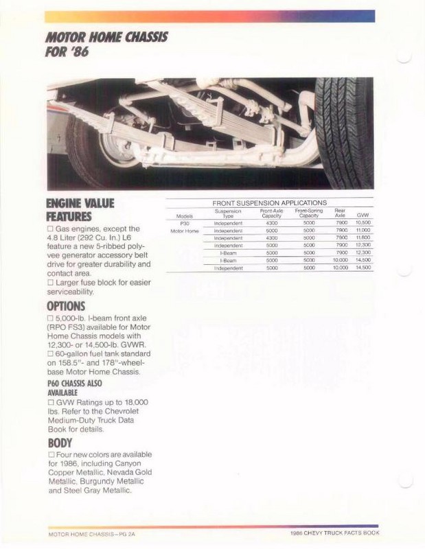 1986_Chevy_Facts-096