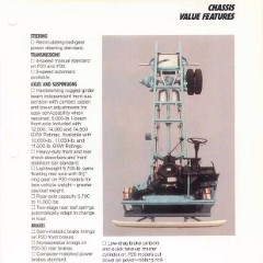 1986_Chevy_Facts-093
