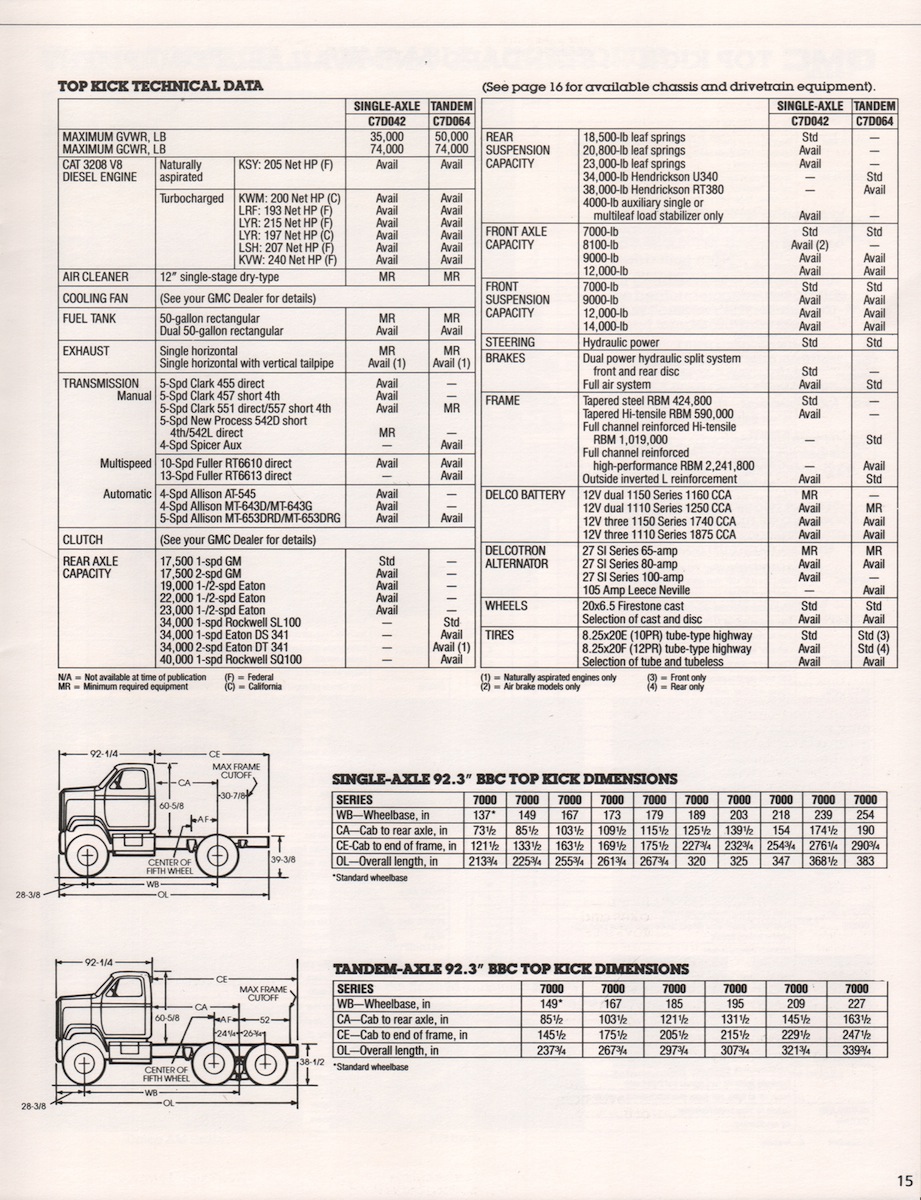 1986_GMC_Top_Kick-15