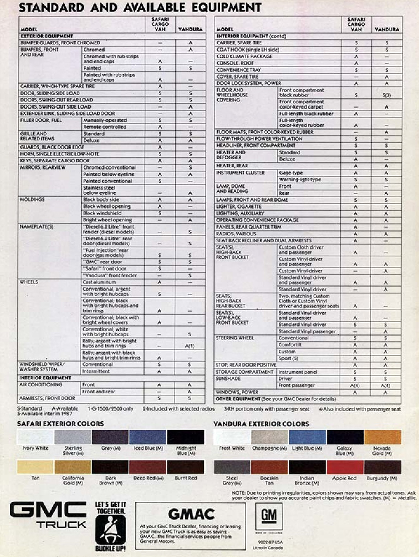 1987 GMC Cargo Vans page_08