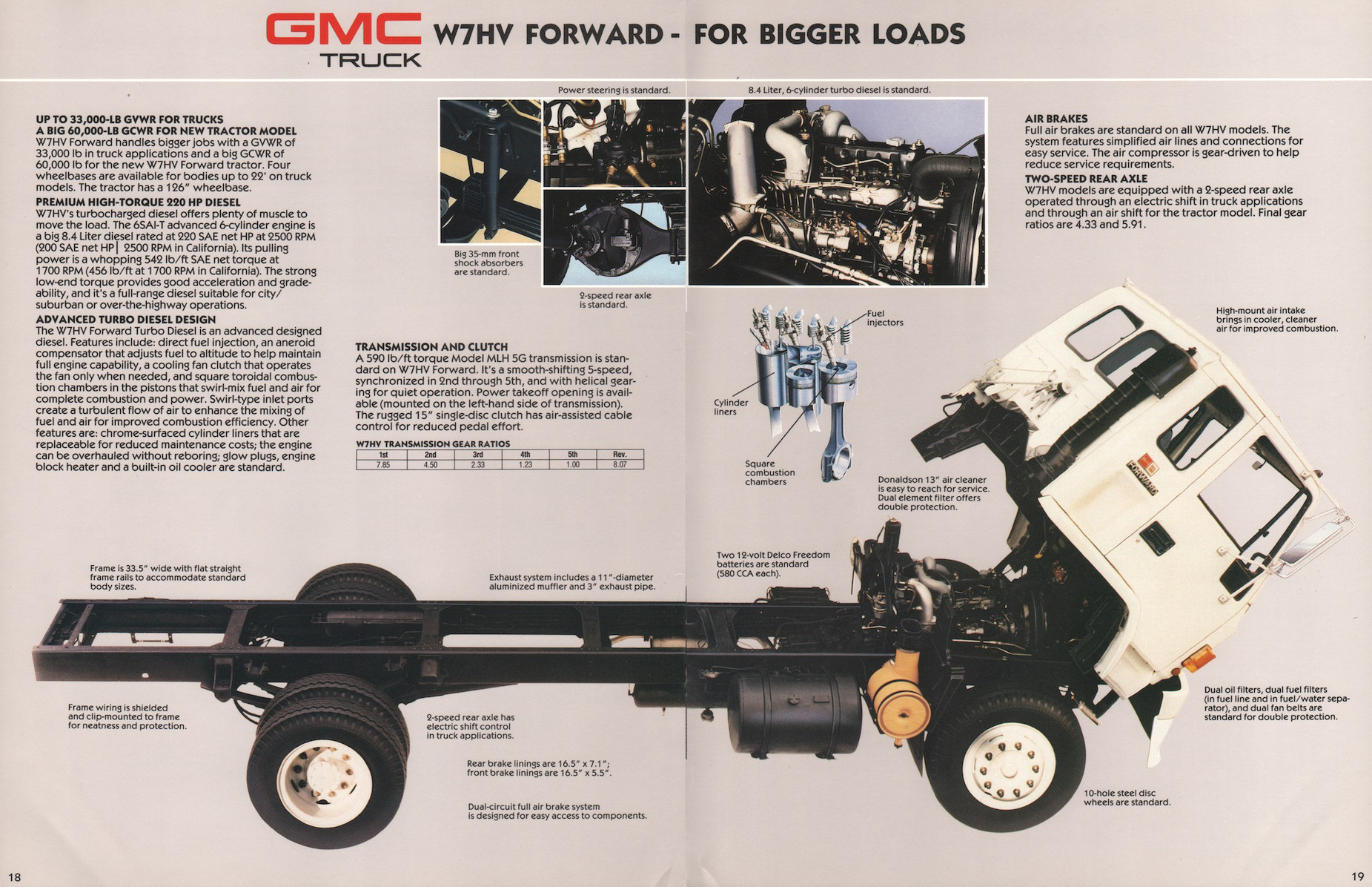 1987_GMC_Forward_Cab-18-19