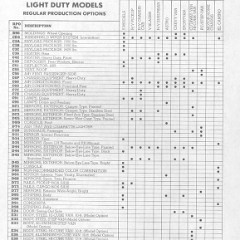 1987_Chevy_RPOs-02
