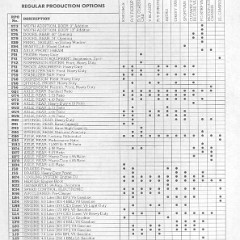1987_Chevy_RPOs-03