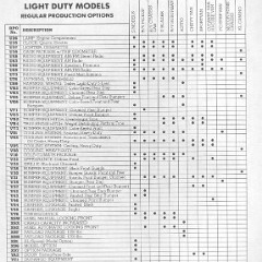 1987_Chevy_RPOs-05