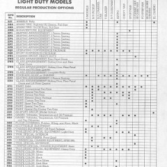 1987_Chevy_RPOs-06