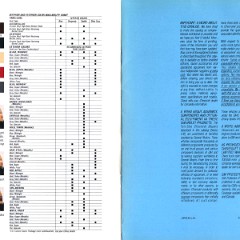 1988_Chevrolet_Blazer_Full_Size-08-09