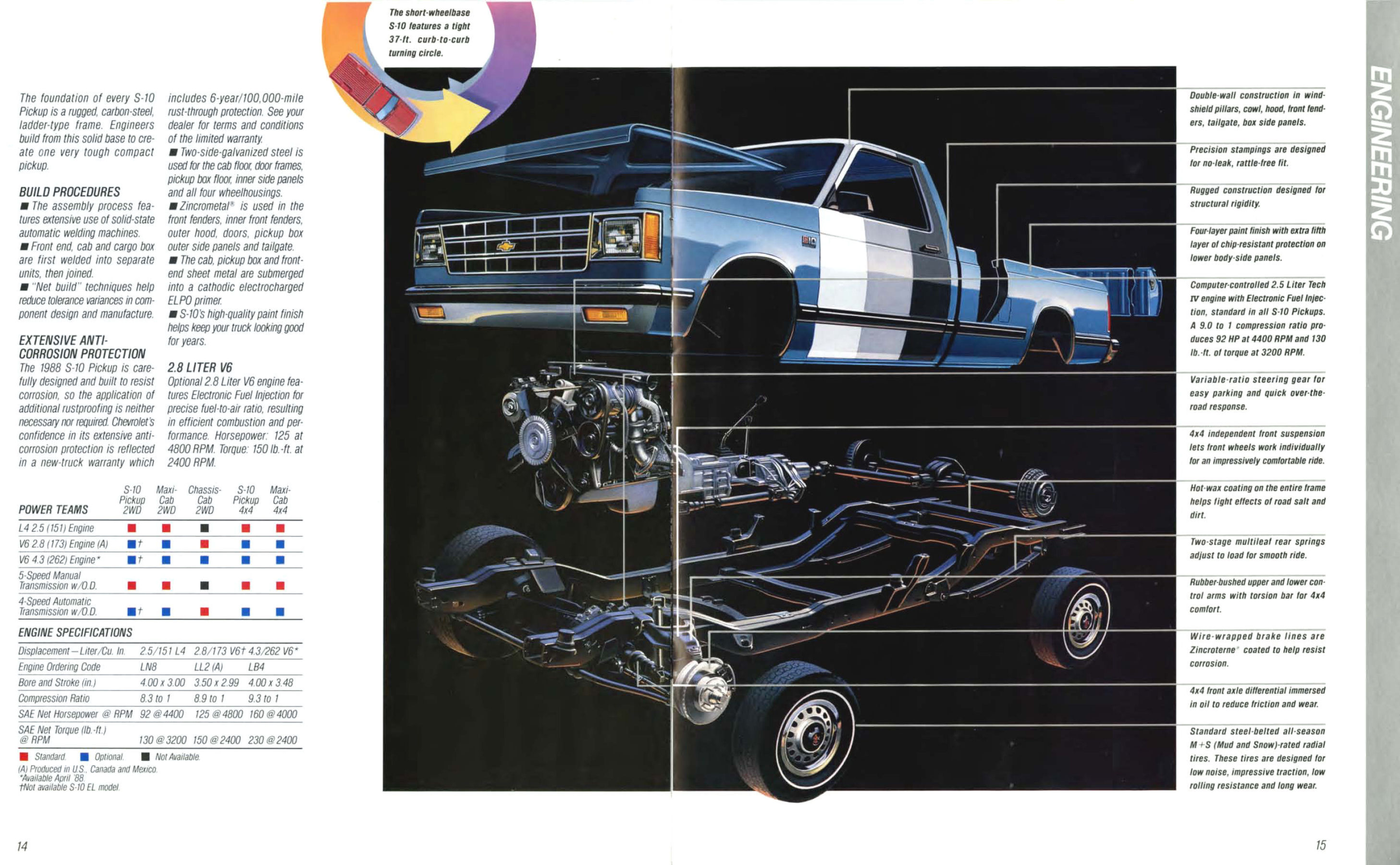 1988_Chevrolet_S10_Pickup-14-15