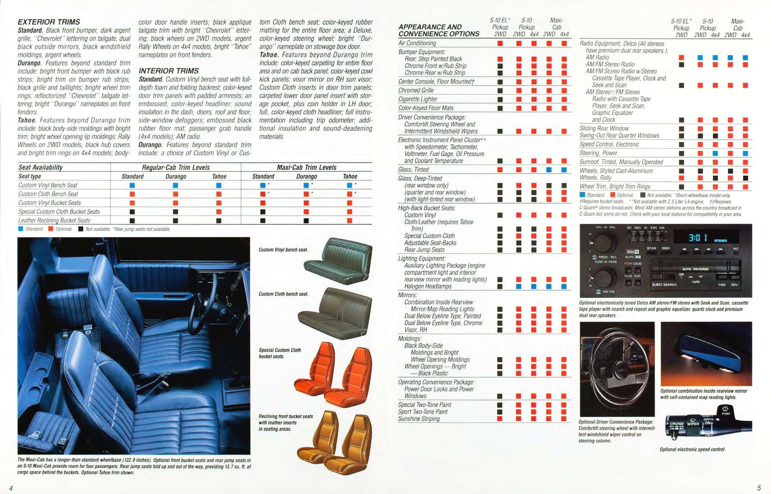 1989_Chevrolet_S-10_Pickup-04-05