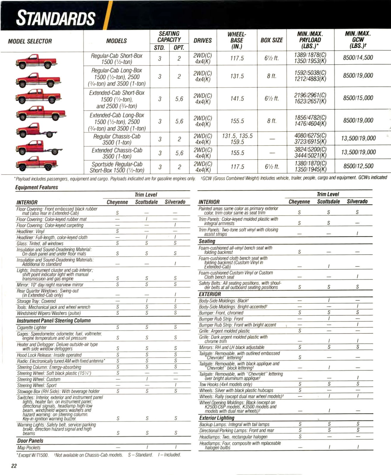 1990-Chevrolet Full Size Pickups-22