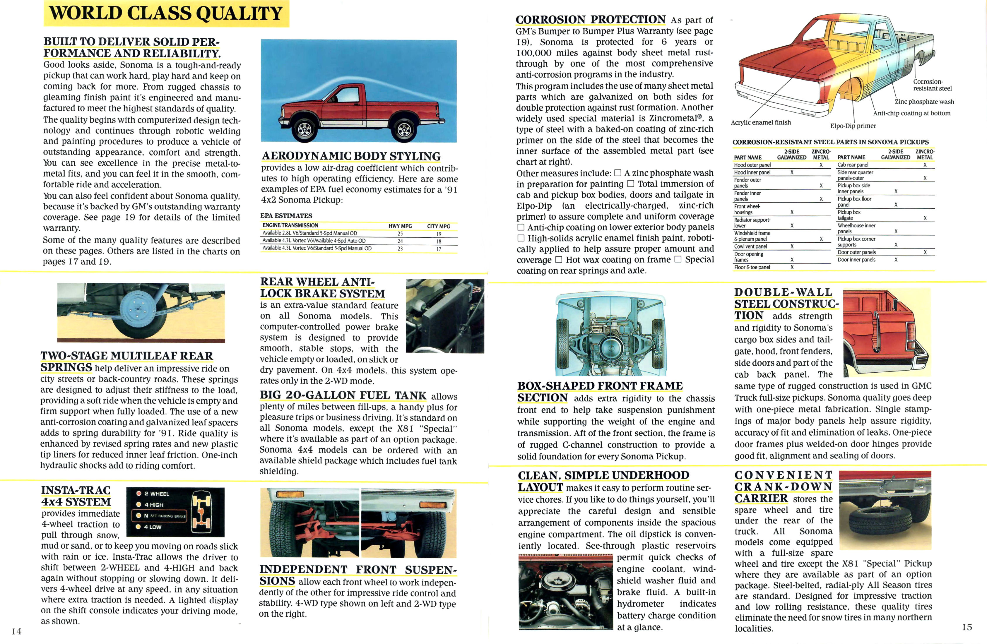 1991 GMC Sonoma-14-15