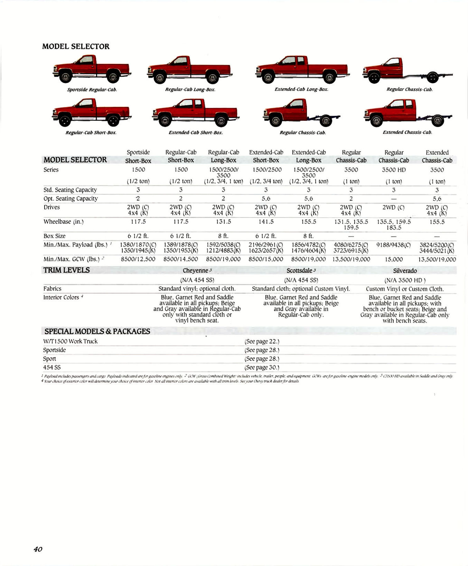 1991_Chevrolet_Pickups-40