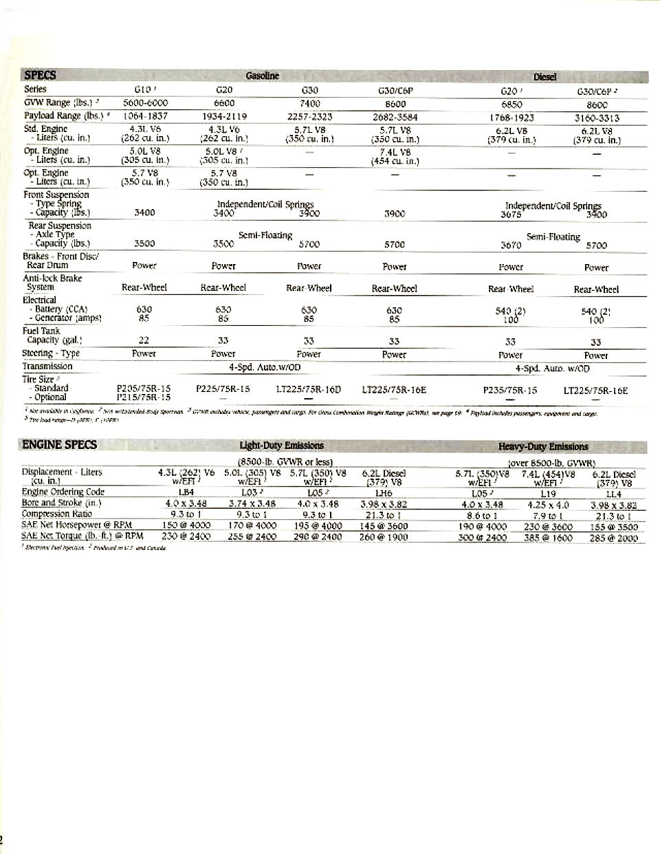 1991_Chevrolet_Vans__SUVs-32