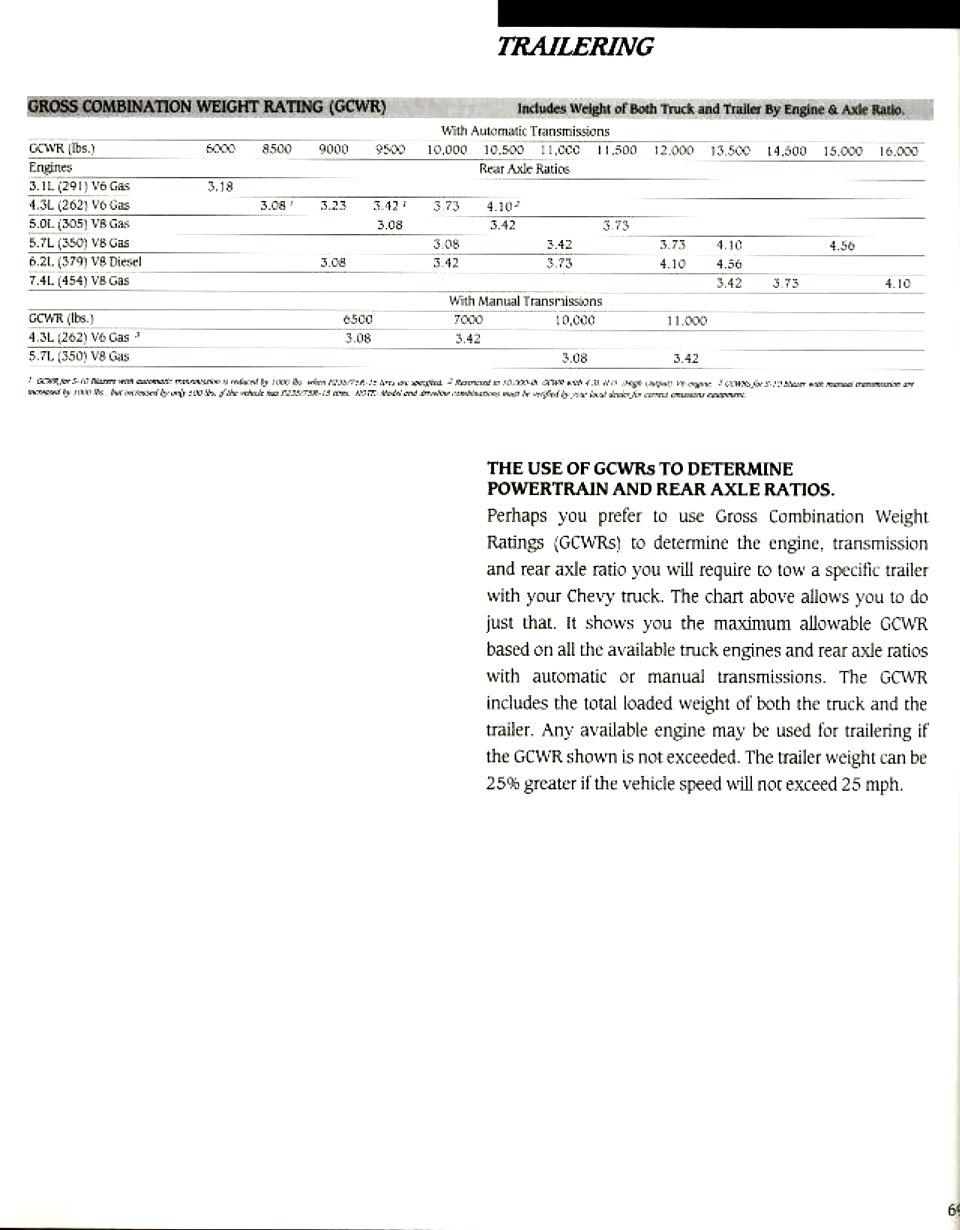 1991_Chevrolet_Vans__SUVs-69