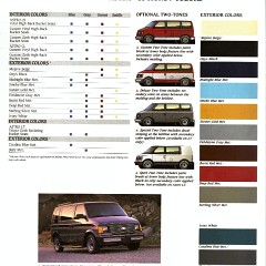 1991_Chevrolet_Vans__SUVs-21