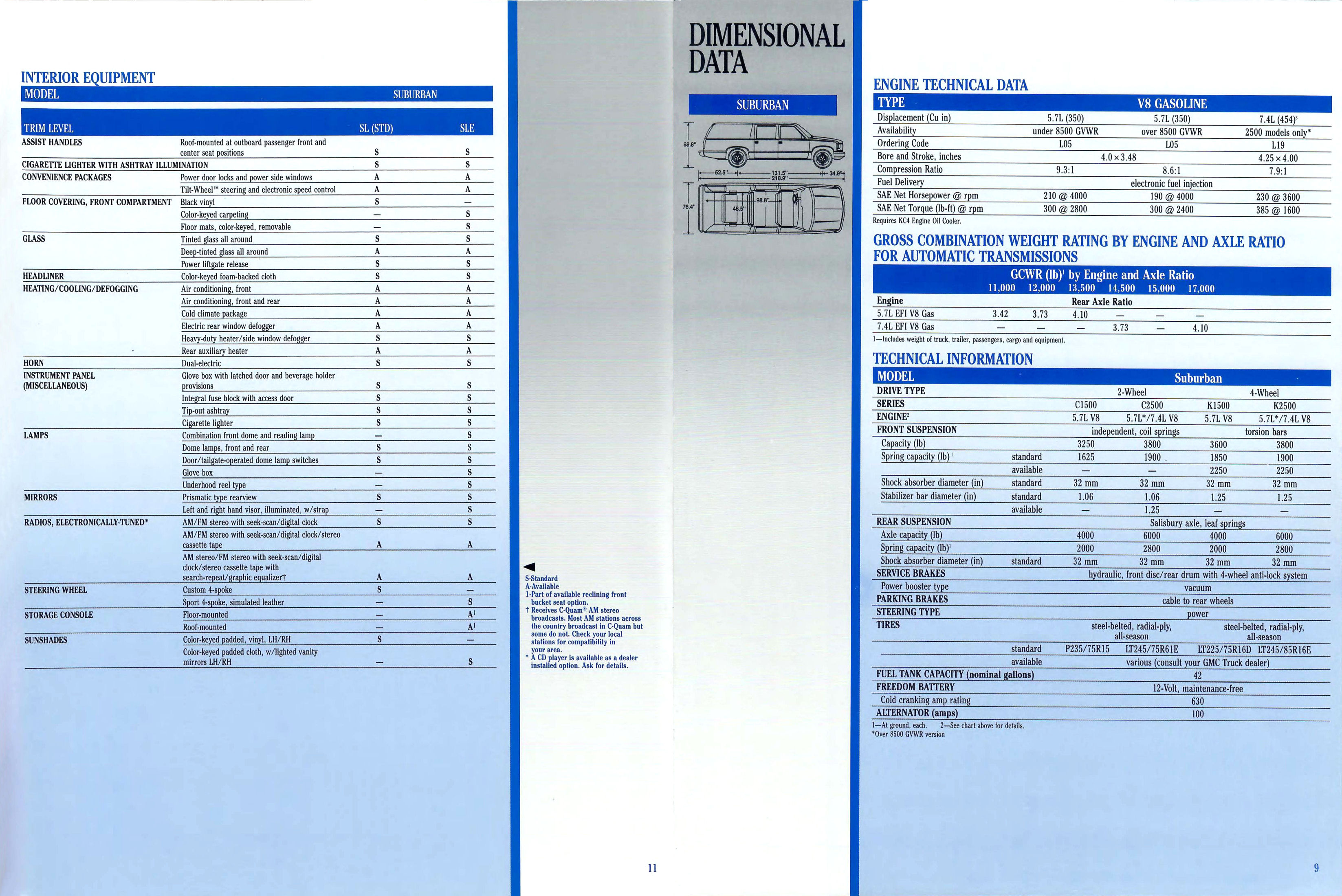 1992 GMC Suburban-11-09